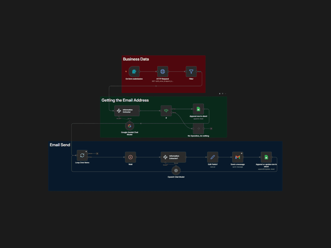 Lead Gen Automation Workflow